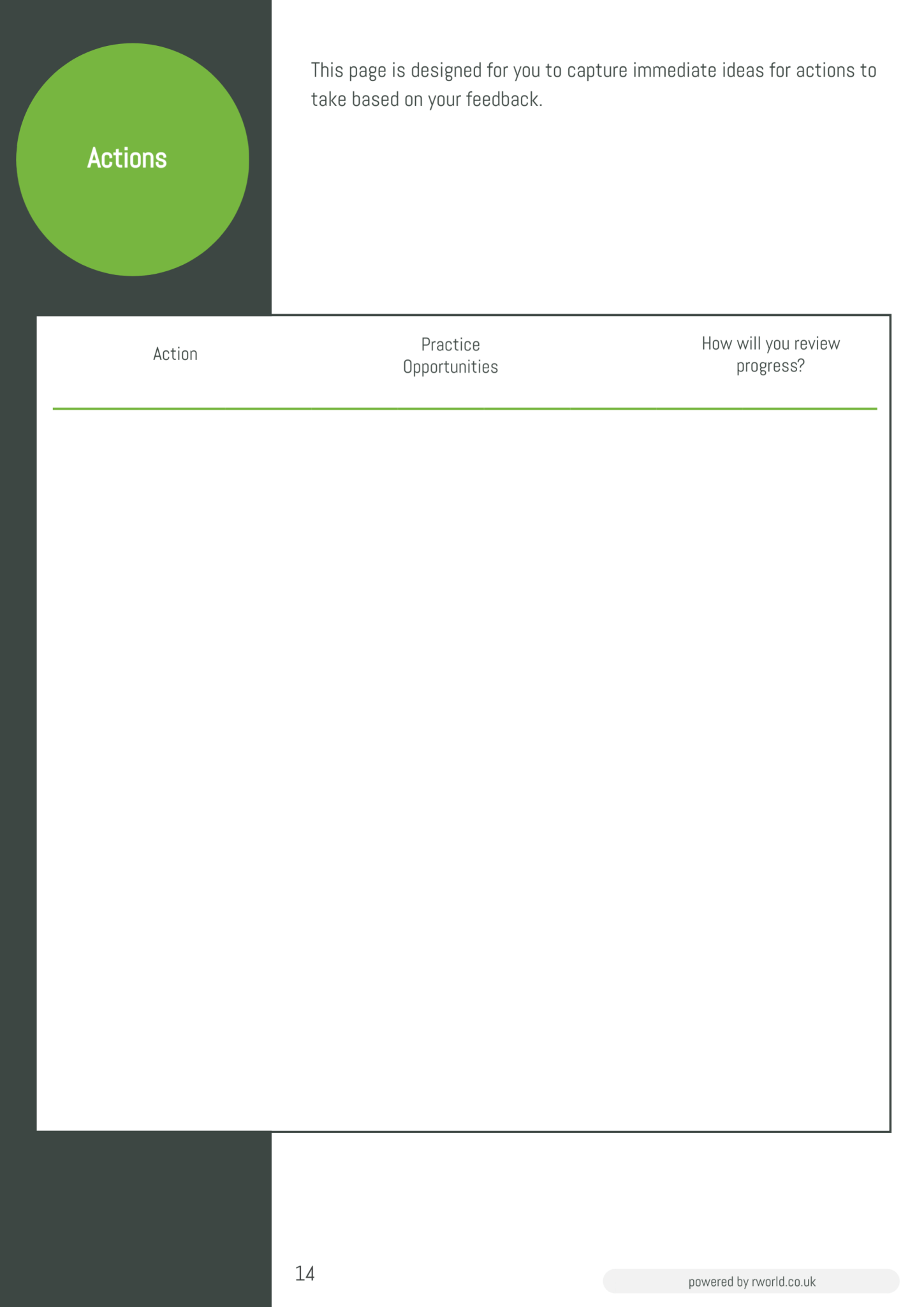 What does an example 360 degree feedback report look like?
