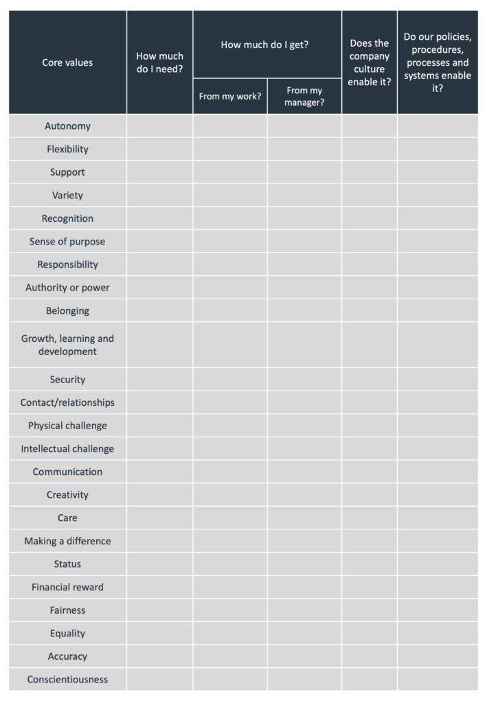 Why values have a big impact on employee engagement